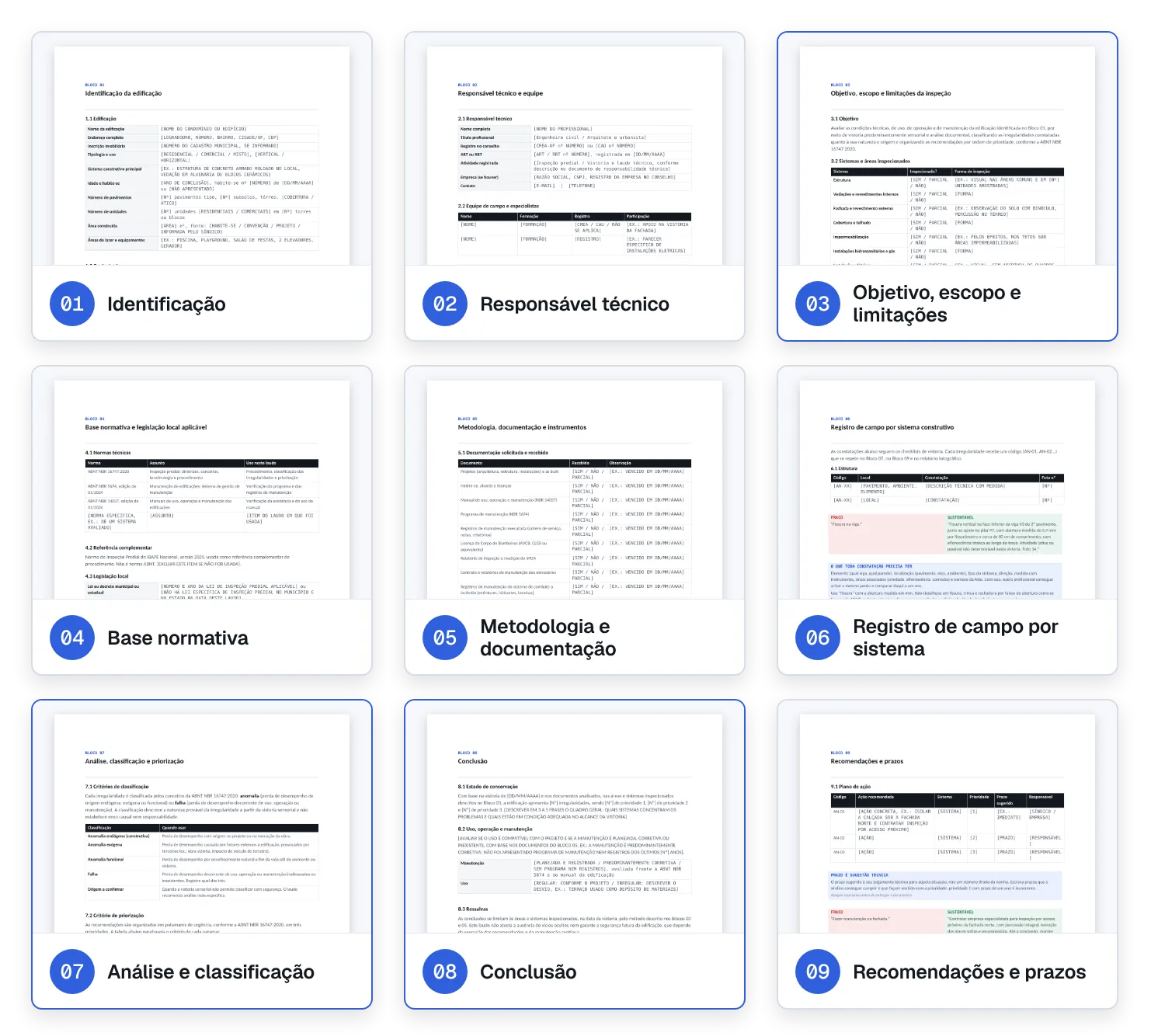 Diagrama com as páginas dos nove blocos do laudo de inspeção predial: identificação, responsável técnico, objetivo, escopo e limitações, base normativa, metodologia e documentação, registro de campo por sistema, análise e classificação, conclusão e recomendações e prazos